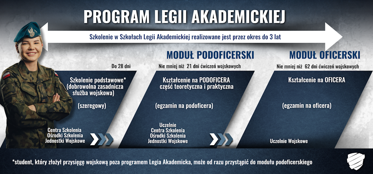 legia_akadem_program.png