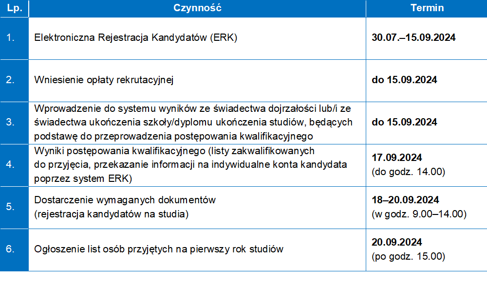 harmonogram_rek_30_07.png